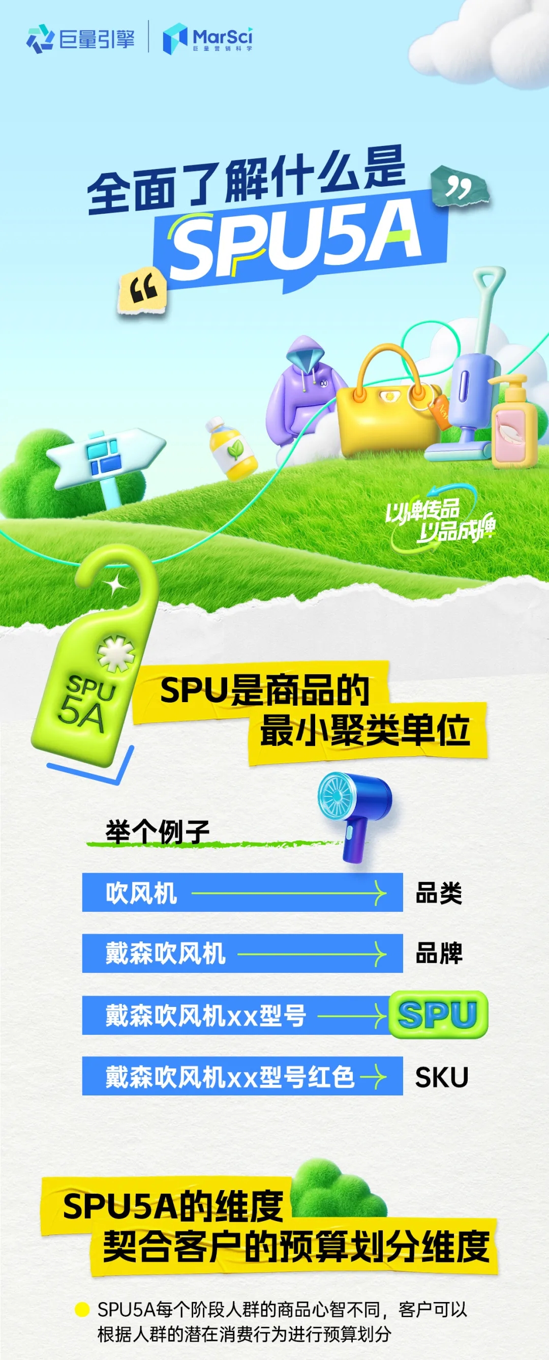 新品打爆能力再升级，巨量云图-SPU5A助商家推新即爆！”
